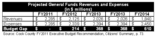 110309_chart.png