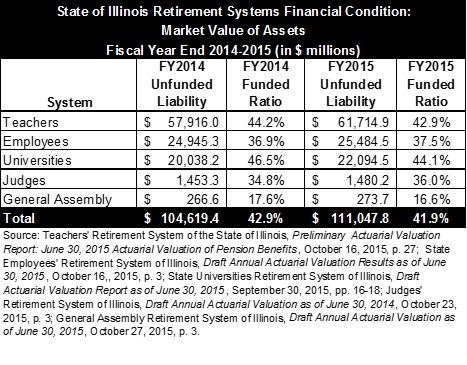 2-il_retirementsystemsfinancialcondition_marketvalue.jpg