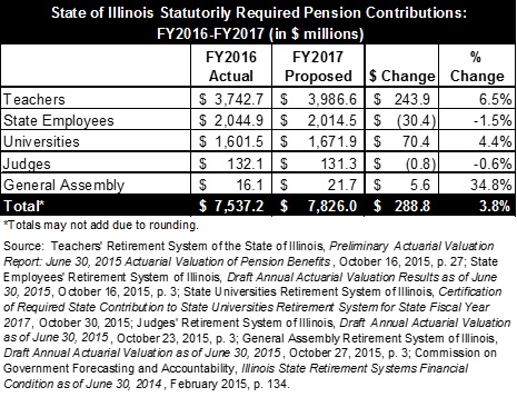 2-il_statutorilyrequiredpensioncontributions_fy16-fy17.jpg