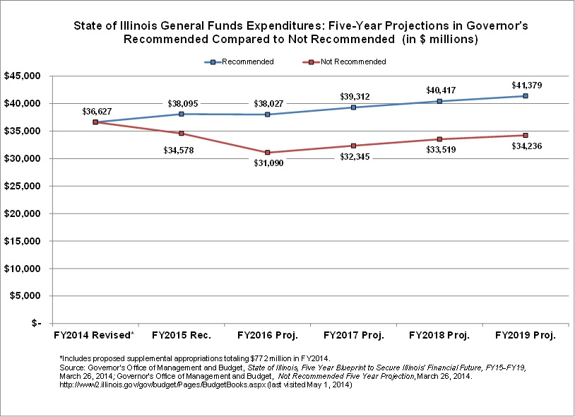 5-yearcomparison_generalfundsexpenditures.jpg