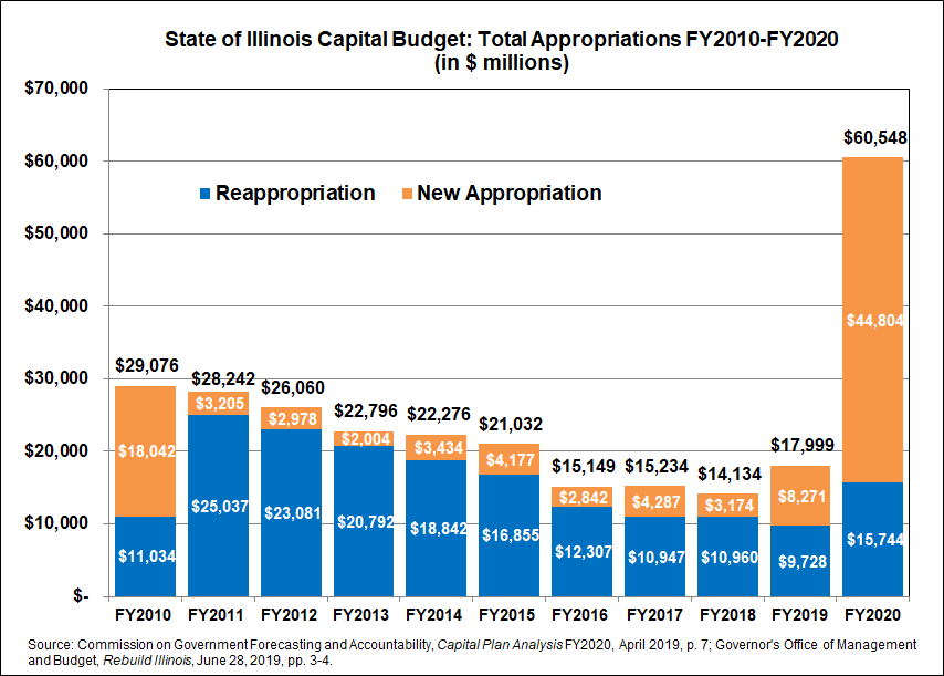 capital_appropriations.png