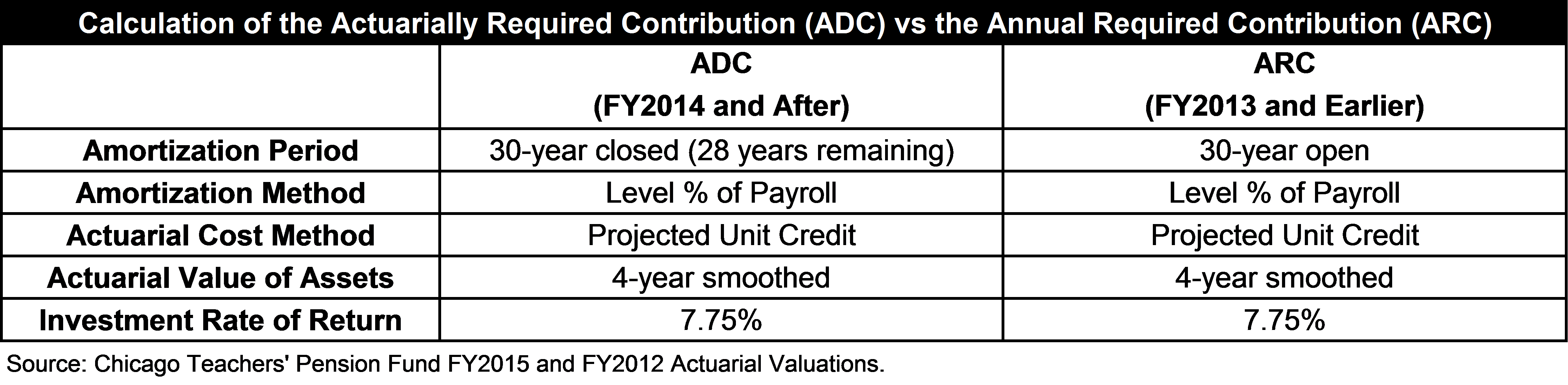 chicago-teachers-pension-adc-vs-arc.png