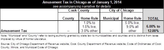 chicagoamusementtax_2014.jpg