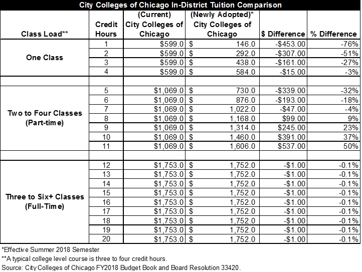 city_colleges_in-district_tuition1.png