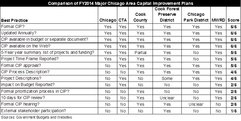 comparisonfy14chicagoarea_cip.jpg