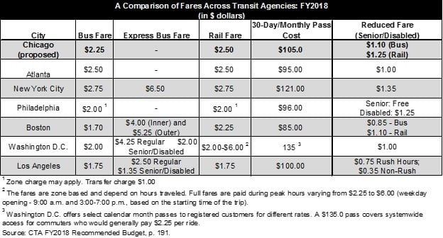 comparisonoffarresacrosstransitagencies.jpg