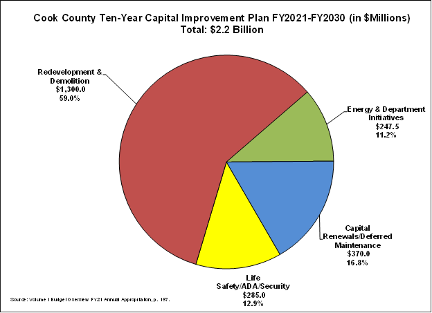 cook_county_ten-year_improvement_plan_fy2021-fy2030.png