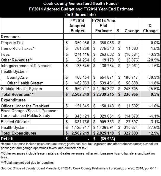 cookcounty_general-health_fy14_adopted-yearend.jpg