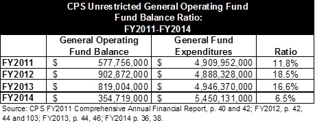 cps_fundbalance.jpg