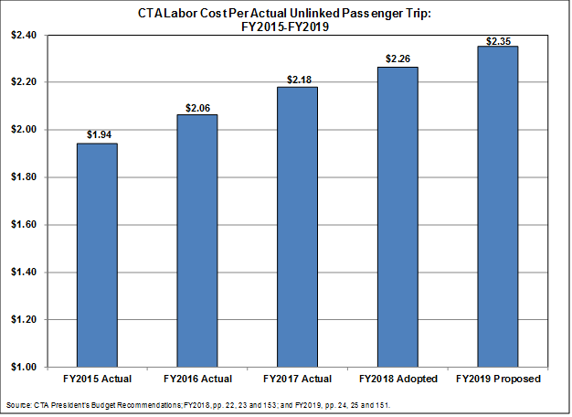 cta_labor_cost.png