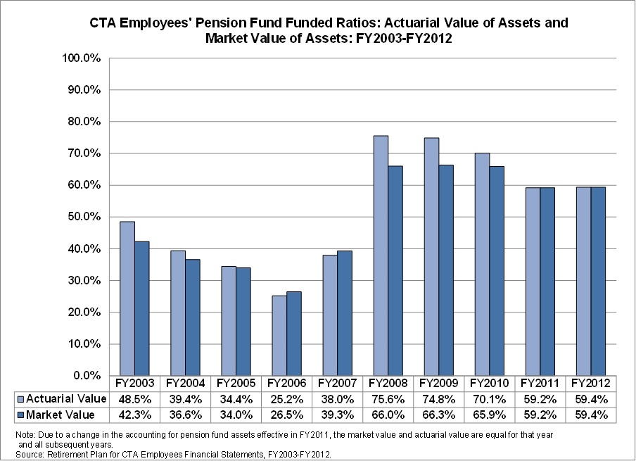 ctapensionfundratios_actuarial-market.jpg