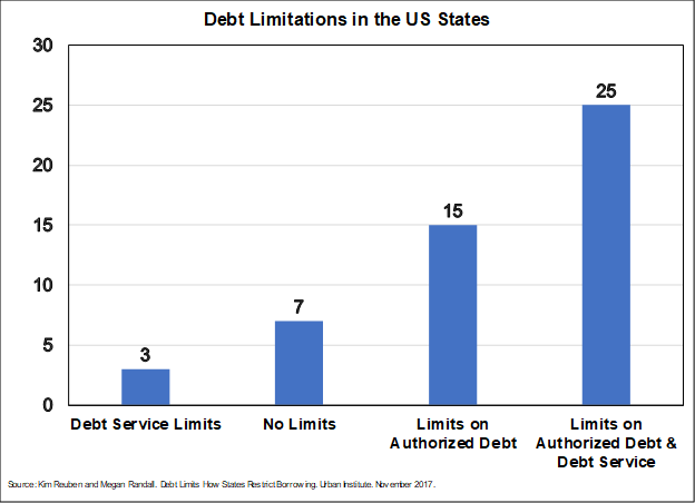 debt_limitations_-_chart2.png