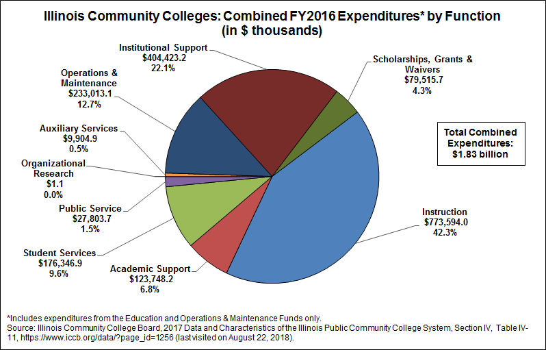 expenditures_2.png