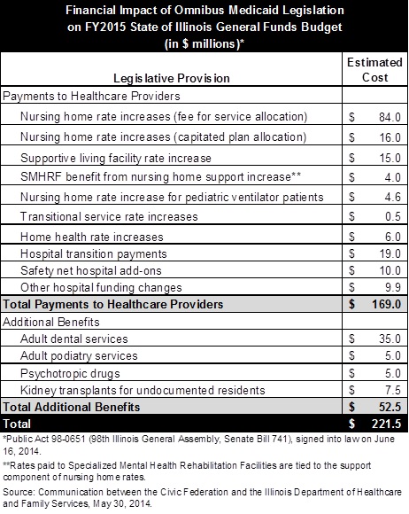 financial_impact_of_omnibus_medicaid_legislation.jpg