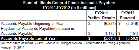 general_funds_accounts_payable.gif