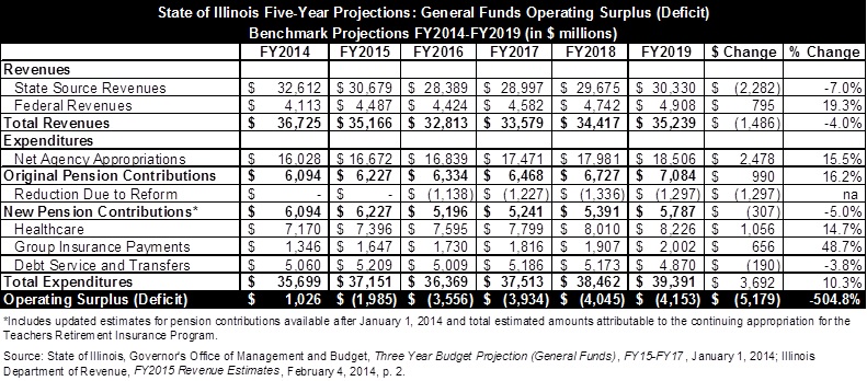 illinois5-yearprojections_gfos_projectionsfy14-19.jpg