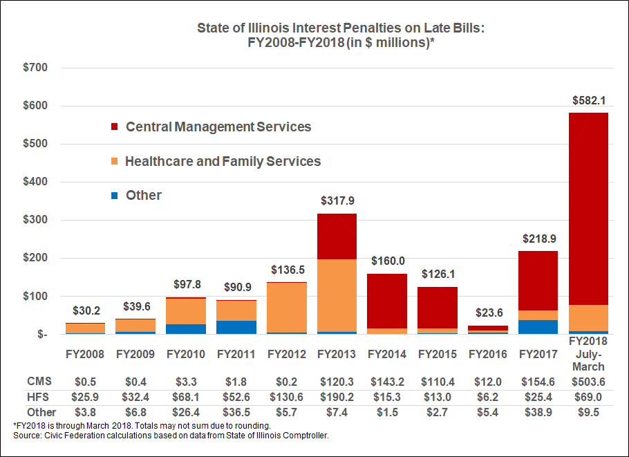 interest_penalties.png