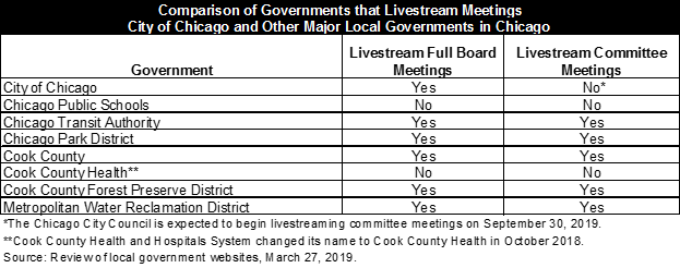 livestream_comparison_table.png