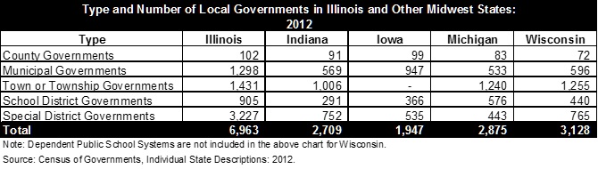 localgovernments_midweststates.jpg