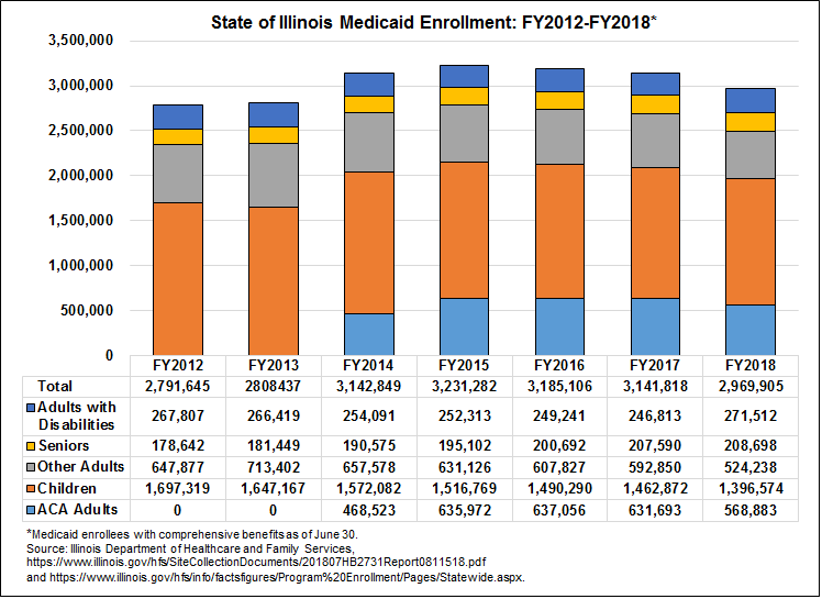 medicaid_enrollment.png