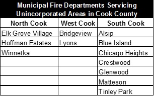 municipalfiredepartmentservicingunincorporatedareasincookcounty.jpg