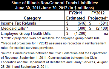 non_general_funds_liabilities_0.gif