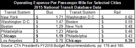 operatingexpenseperpassengermileselectedcities.jpg