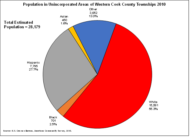 population_west.png