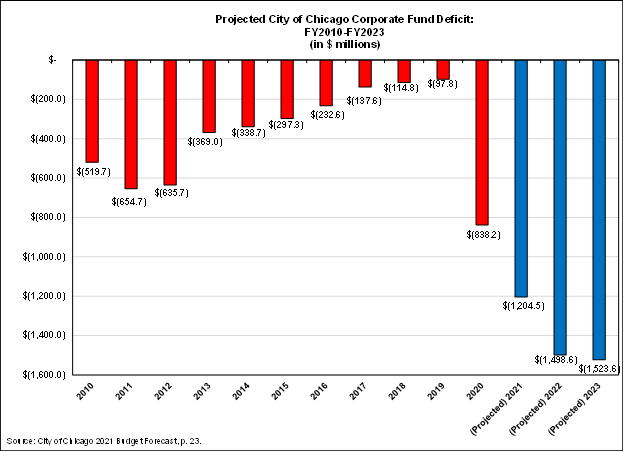 projecteddeficit2010-2023.png