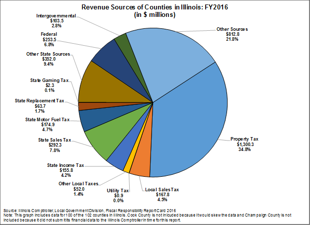 revenue.png