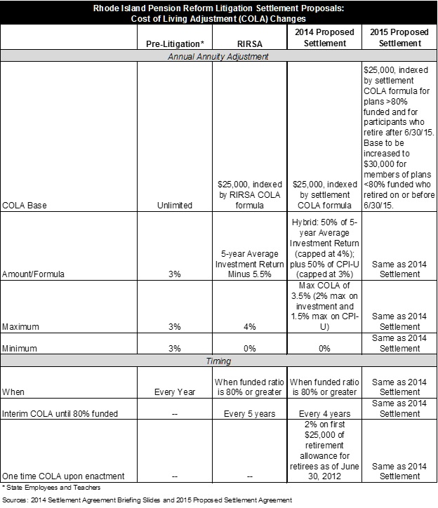 ri_pensionreformlitigationsettlementproposals.jpg