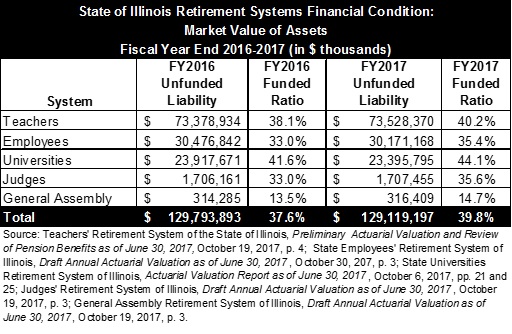 stateofillinoisretirementsystemsfinancialcondition.jpg